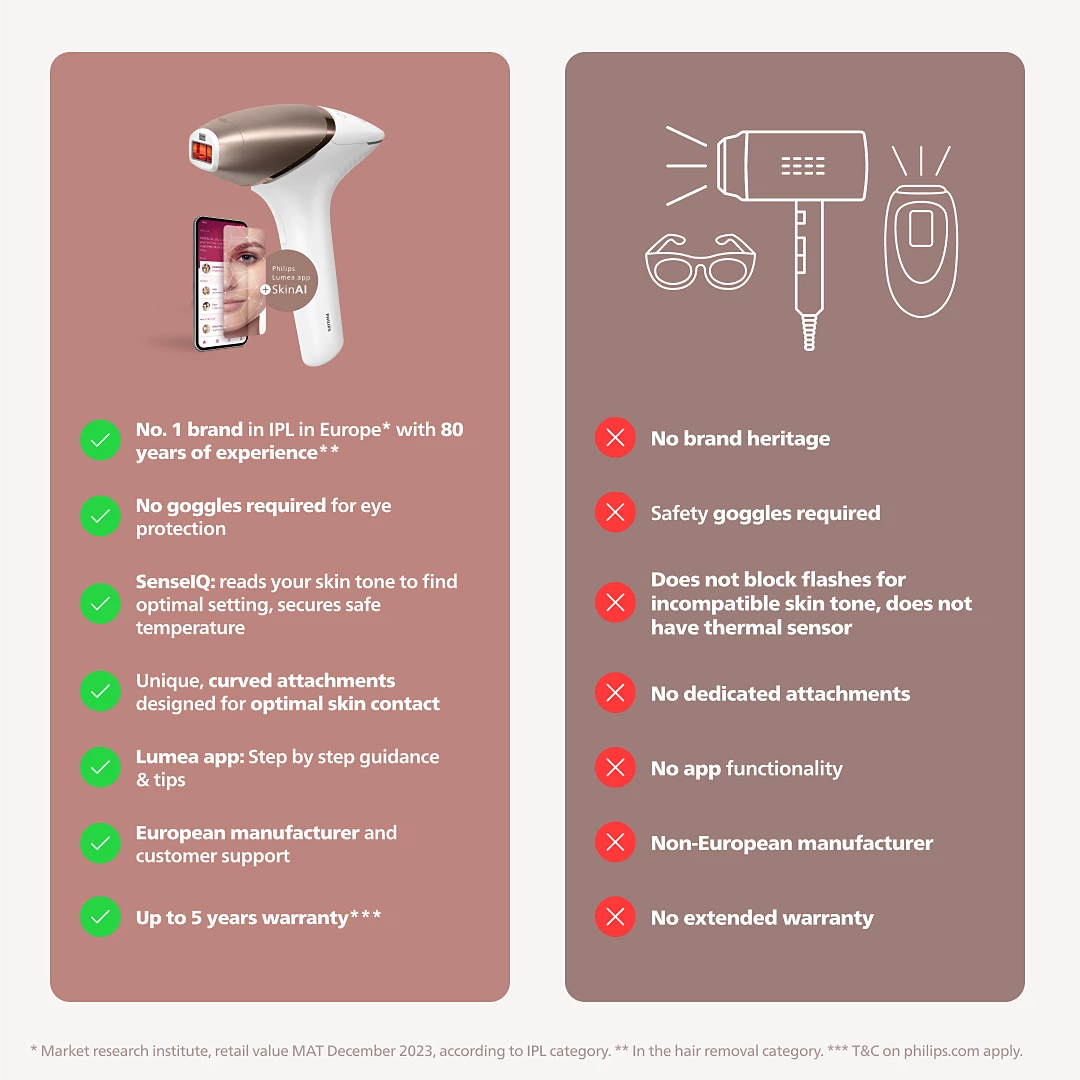 Philips Lumea IPL 9900 Series SenseIQ Cordless IPL Hair Removal BRI958 Pink